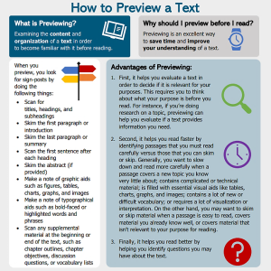 Instructional infographic titled 'How to Preview a Text,' with icons and strategies for effective reading preview.