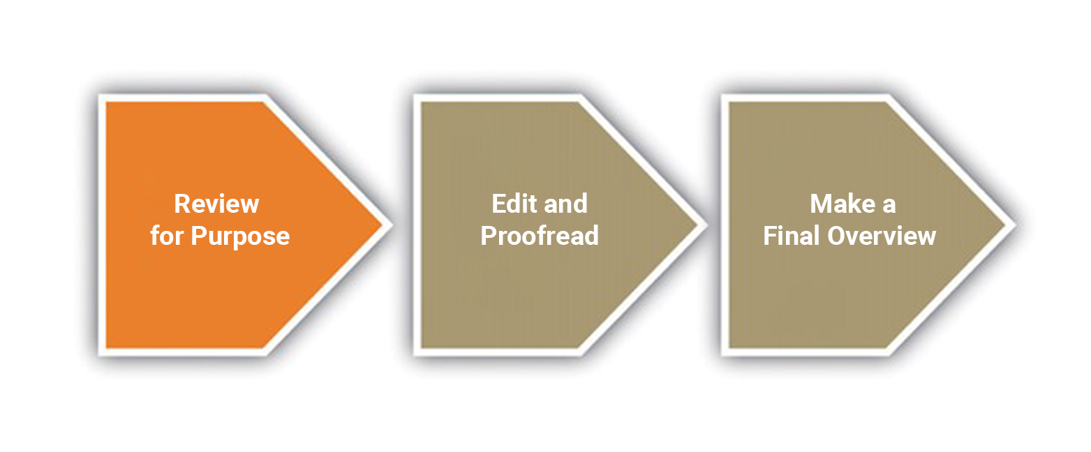 Three horizontal arrow-shaped boxes labeled with stages: preview, read, and reflect, representing reading process steps.