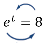 The exponential equation 'e to the power of t equals 8' is shown. A blue circular arrow starts at the base 'e', goes across the equals sign to '8' as the argument of the logarithm, and then points to 't' as the result, illustrating the conversion to the equivalent logarithmic form.