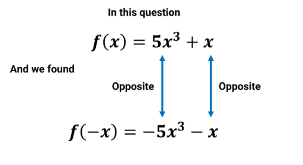 In this question "f of x equals 5x cubed plus x". Below this, the text "And we found" is shown. Between the two equations, two blue vertical arrows point downwards. Above the left arrow, the word "Opposite" is written. Above the right arrow, the word "Opposite" is also written. Below the arrows, the equation "f of minus x equals minus 5x cubed minus x" is displayed.