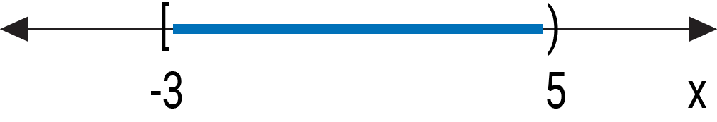 x is between 3 and 5, to include 3