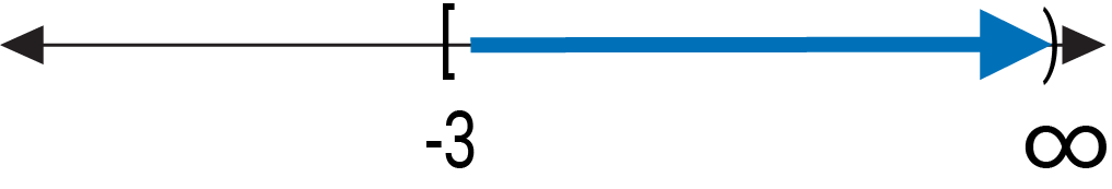 A number line representing x is greater than or equal to -3.