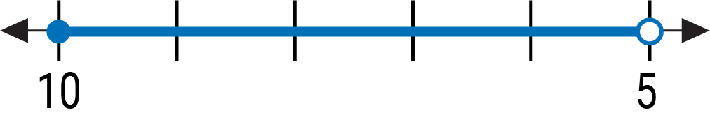 A graph on a number line with accompanying notation in the next columns.