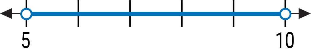 A graph on a number line with accompanying notation in the next columns.