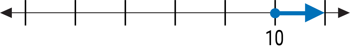 A graph on a number line with accompanying notation in the next columns.