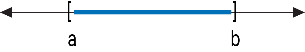 A graph on a number line with an accompanying description provided in the description column.