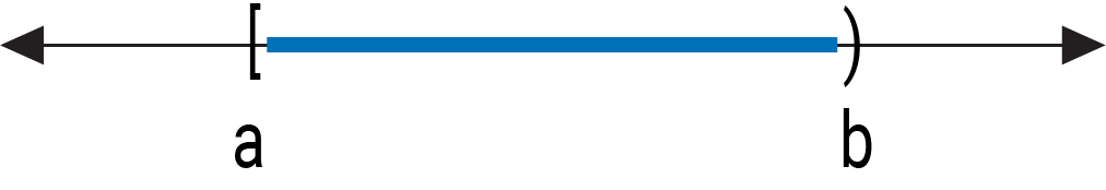 A graph on a number line with an accompanying description provided in the description column.
