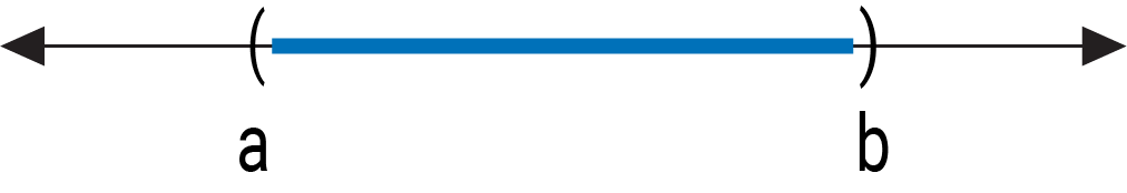 A graph on a number line with an accompanying description provided in the description column.