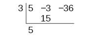 The first step of synthetic division is shown. The number 'three' is the root of the divisor. The coefficients of the dividend are 'five', 'minus three', and 'minus thirty-six'. The leading coefficient 'five' has been brought down below the horizontal line. The root 'three' is now multiplied by this 'five', resulting in 'fifteen', which is written under the next coefficient 'minus three'.