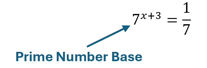 The exponential equation 7^(x+3) = 1/7 is shown. A teal arrow points from the text 'Prime Number Base' to the base of the exponential term, which is '7'.