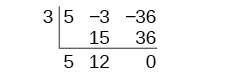 The synthetic division process is nearing completion. The root of the divisor is 'three'. The coefficients of the dividend were 'five', 'minus three', and 'minus thirty-six'. The leading coefficient 'five' was brought down. Then, 'three' was multiplied by 'five' to get 'fifteen', which was added to 'minus three' to result in 'twelve'. Now, 'three' is multiplied by 'twelve' to get 'thirty-six', which is added to 'minus thirty-six' to result in 'zero'. The numbers below the horizontal line, 'five, twelve, zero', represent the coefficients of the quotient and the remainder. The last number, 'zero', is the remainder. The other numbers, 'five' and 'twelve', are the coefficients of the quotient, which is a polynomial of one degree less than the dividend. Therefore, the quotient is five x plus twelve, and the remainder is zero. This indicates that (x minus three) is a factor of the original polynomial.
