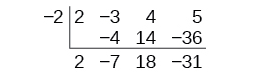The image shows the steps of synthetic division for dividing a polynomial. The divisor is implied to be (x plus two) because the value 'minus two' is placed to the left of the dividend's coefficients. The coefficients of the dividend, two x cubed minus three x squared plus four x plus five, are written as 'two, minus three, four, five' to the right of the 'minus two'.