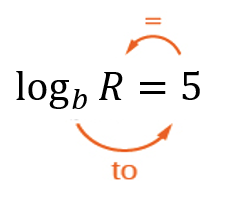 The logarithmic equation 'log base b of R equals 5' is shown. An orange circular arrow starts at the base 'b', goes up to the result '5' as the exponent, and then points to the argument 'R', illustrating the conversion 'to' the equivalent exponential form.