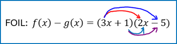 The image shows the multiplication of two binomials using the FOIL method. The expression is f of x times g of x, which is equal to the quantity three x plus one multiplied by the quantity two x minus five.